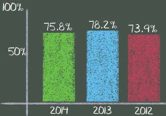 Die casting qualification rate