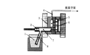 High vacuum die casting