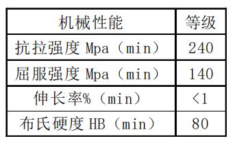 Key Technology of Aluminum Die Casting Parts