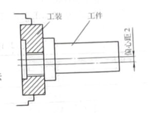 Figure 2-11 Machining with Eccentric Fixture