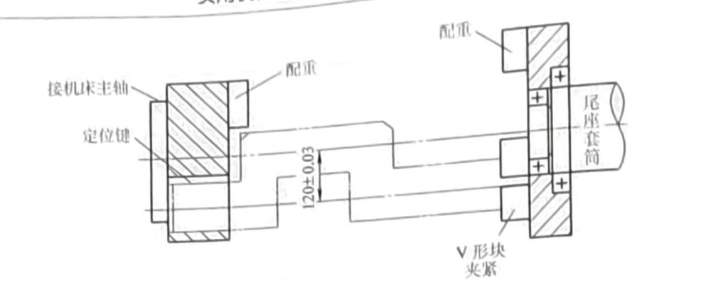 Figure 2-13 Special tooling and counterweight device for turning the crankshaft diameter