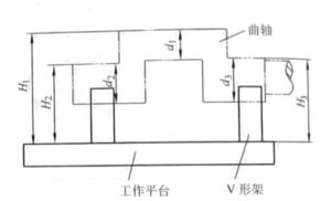 Figure 2-15 Schematic diagram of crankshaft eccentricity detection