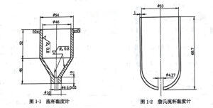 Types of Investment Casting Coatings